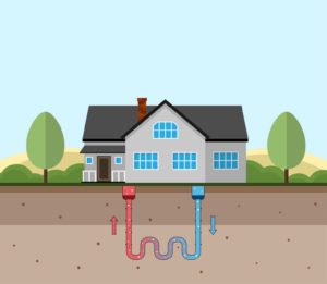 Cross section of a ground source heat pump